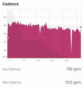 East Canyon Marathon Cadence Data