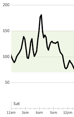 East Canyon Marathon Blood Glucose levels - a rollercoaster!