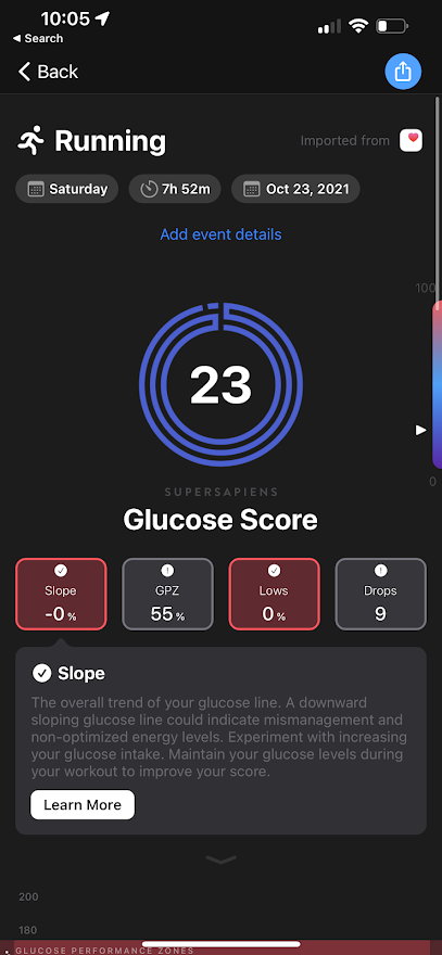 Supersapiens Data