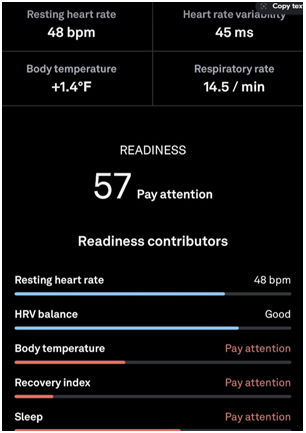 Oura readiness score