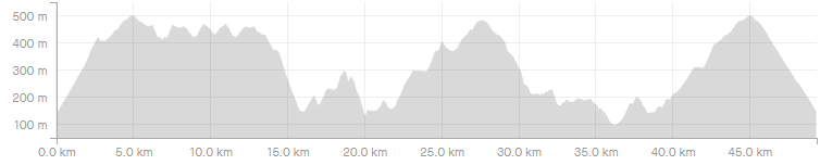 Quicksilver 50K, elevation chart
