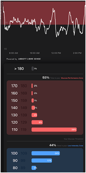 Supersapiens Data