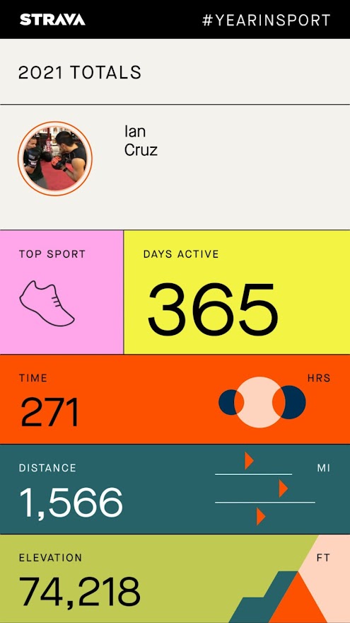 Coach Ian – Week In Review: 01/02/2022