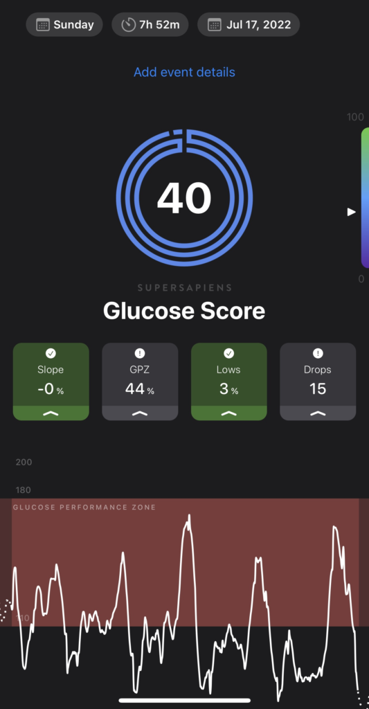 Big Chief 50K Race Report 2022: An ultramarathon race in elevation, how continuous glucose monitors help with fueling, and the course.